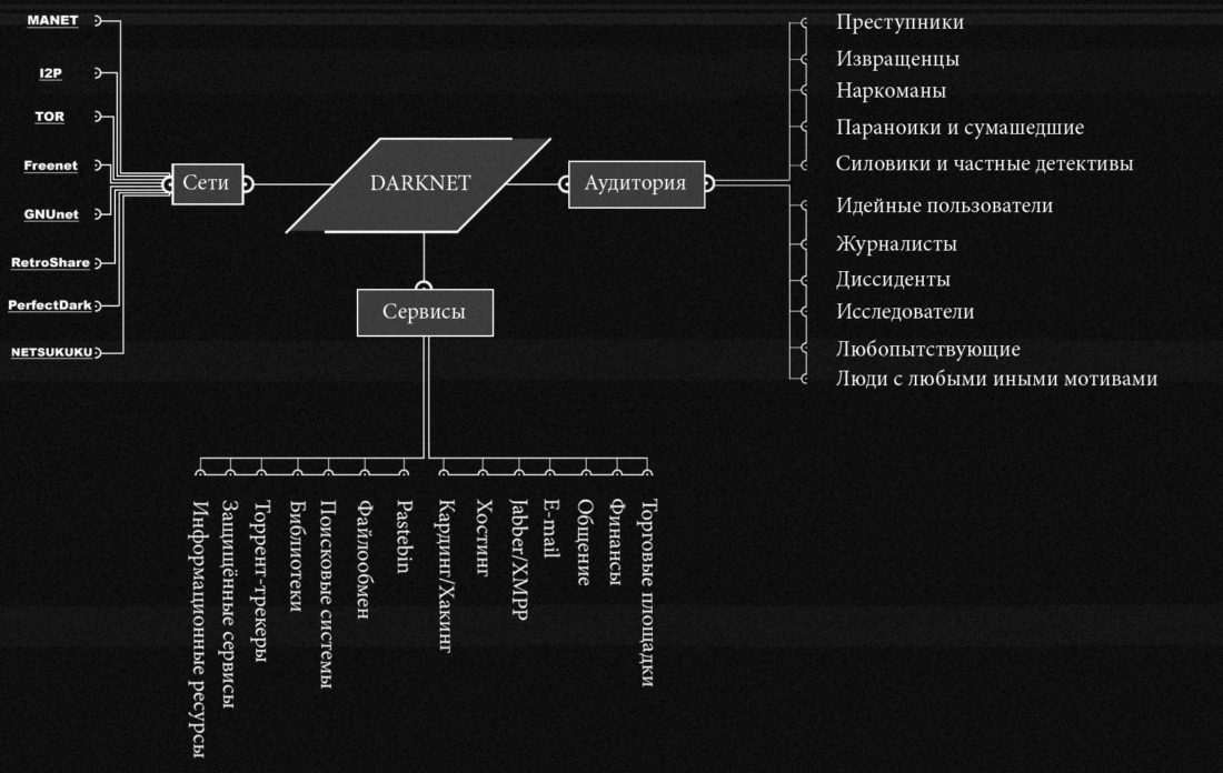 Сайты по продаже наркотиков